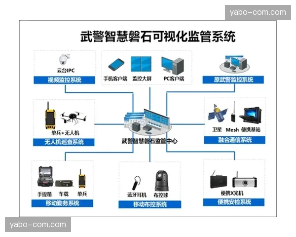 卫星通信链路作为应急备份，确保极边远赛事连通性